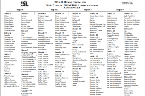 UIL changes District Alignment