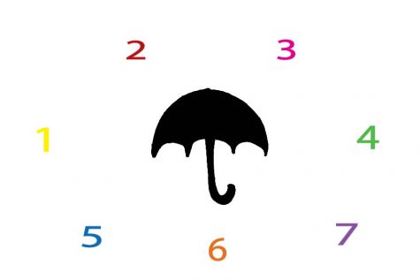 ‘The Umbrella Academy’ Review