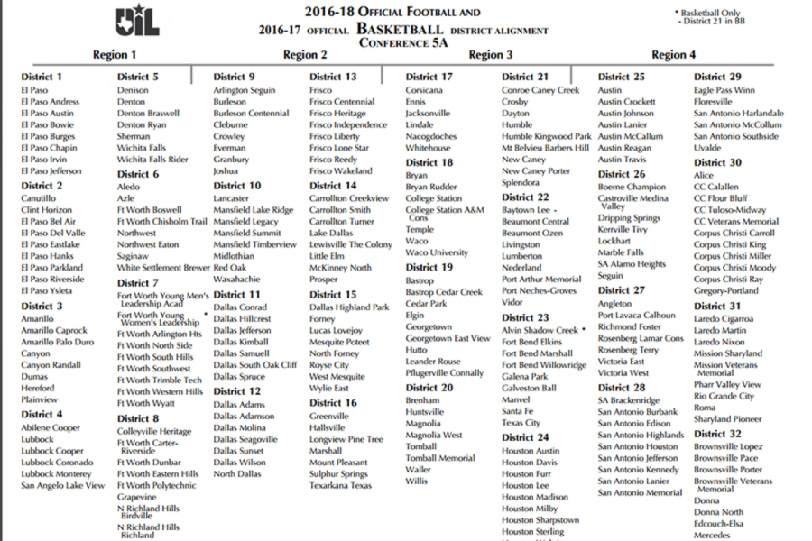 The+new+5A+district+changes+for+football+and+basketball.+