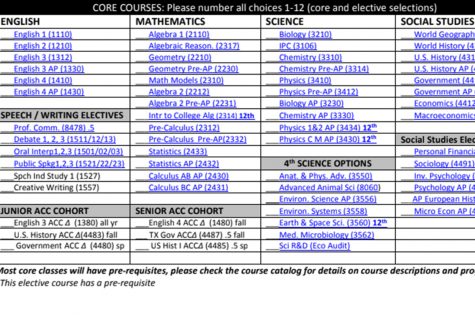 In a Course Selection Crisis