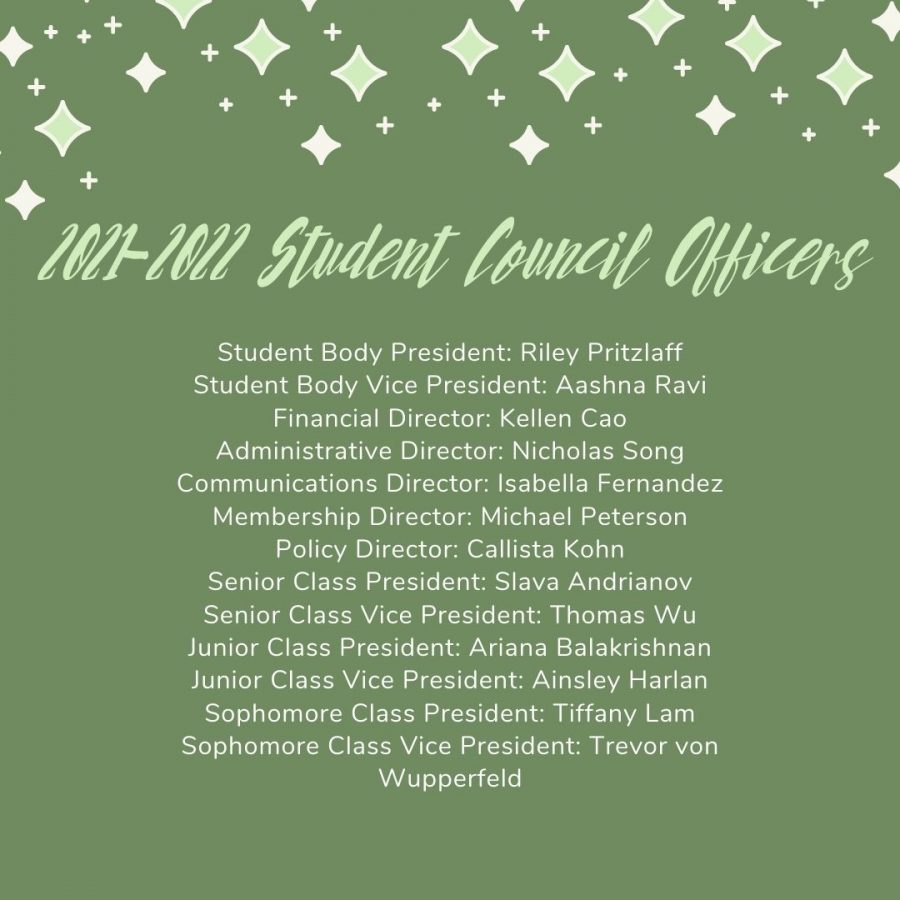 Student Council's full list of 2021 - 2022 officers. Junior Riley Pritzlaff, previously the junior class president, will be promoted to student body president. 